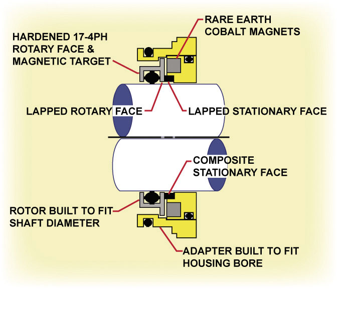 SelectingBearingSeals_Figure4