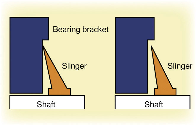 SelectingBearingSeals_Figure5