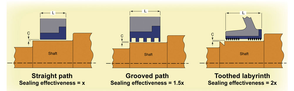 SelectingBearingSeals_Figure6