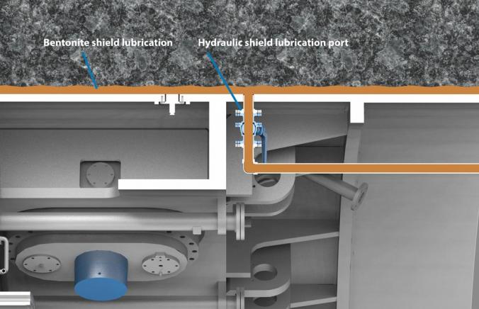 In squeezing or blocky ground, shield lubrication allows a shielded rock machine to get through geology where it might otherwise become stuck.