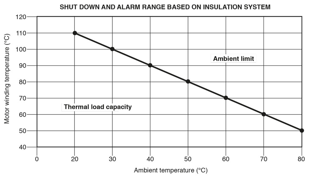shut-down-alarm-range_1013