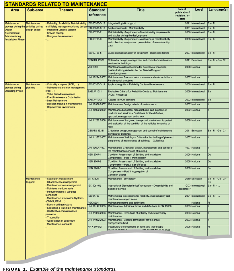 Standards-related-to-maintenance