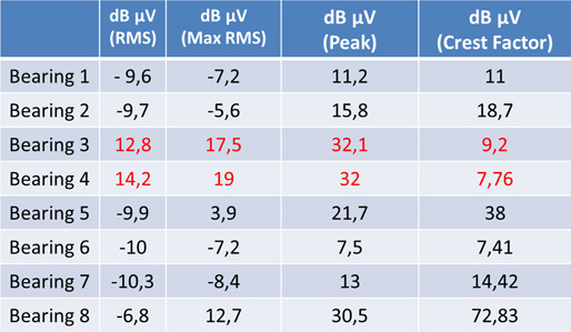 STD_Table_1