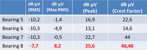 STD_Table_2