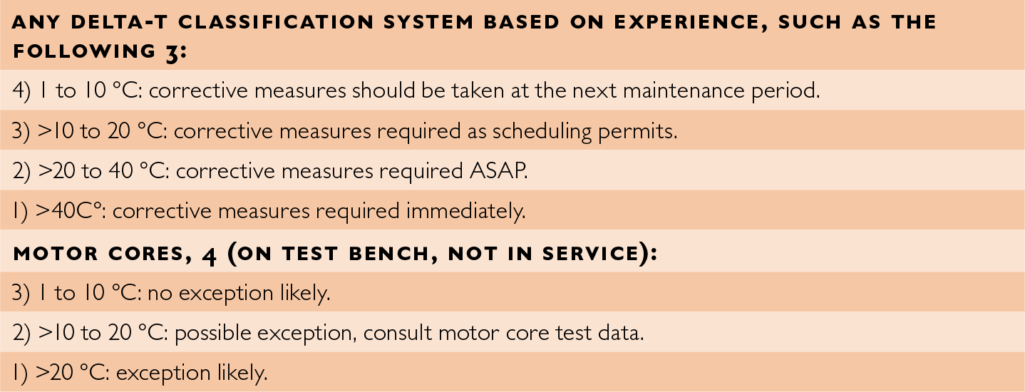 IR Thermography in Maintenance Applications Maintworld