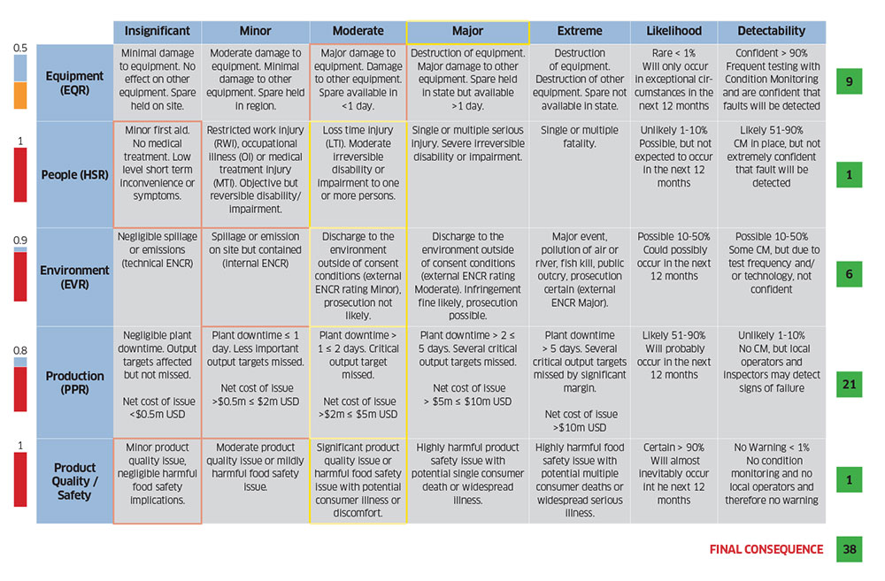 table4