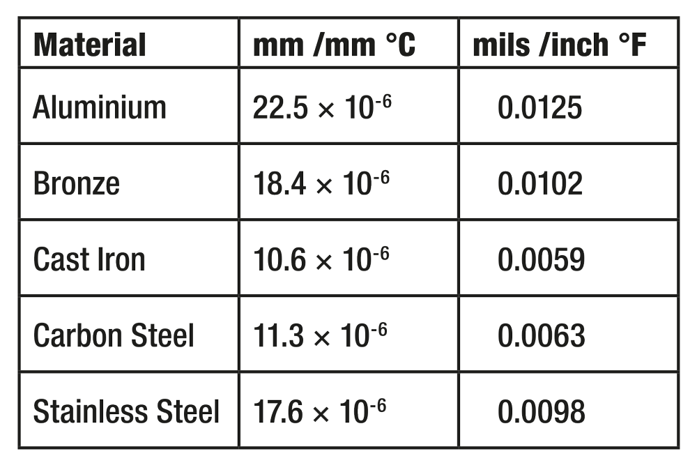 Thermal_growth_coefficienttable