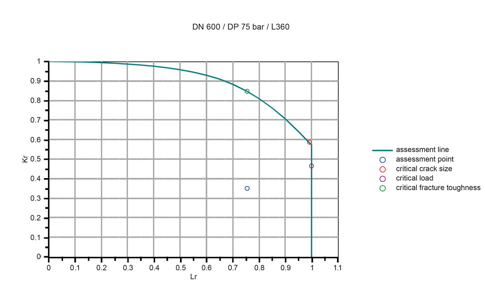 TÜV-SÜD_Statische-Traglast_eng_neu