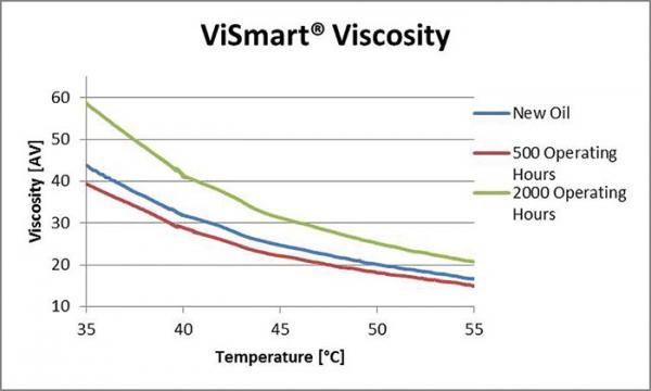 Vectron_Fig_1