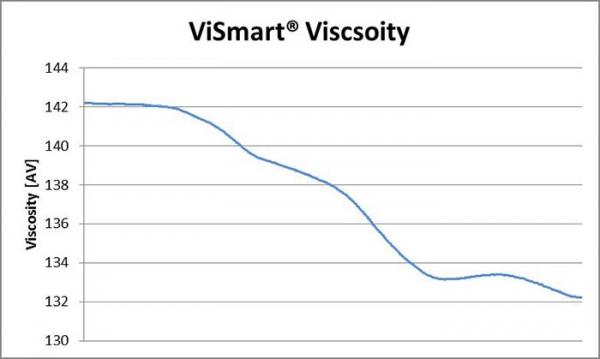 Vectron_Fig_2