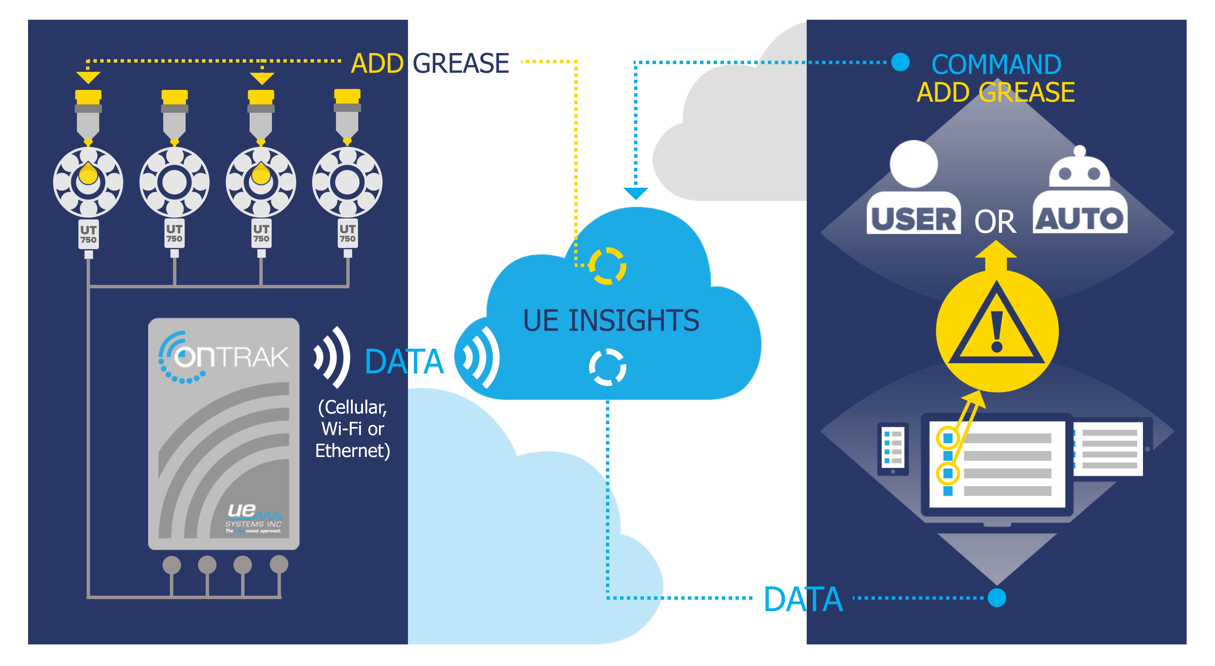 webinar_iiot_bearing_monitoring