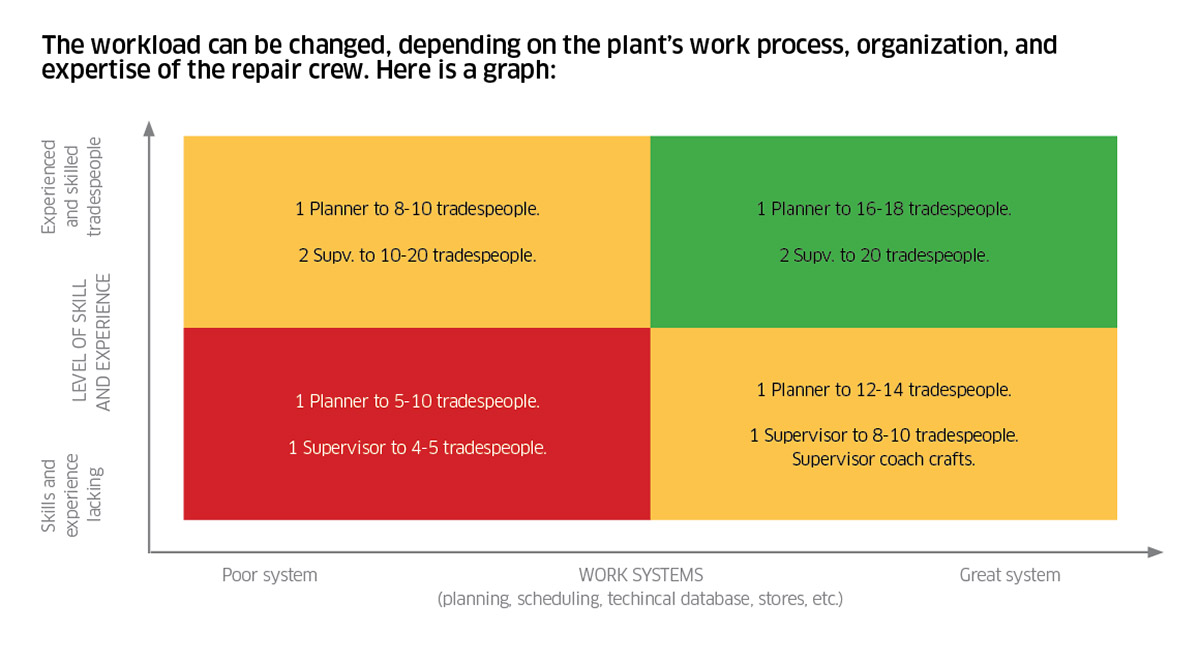 workload_graphic