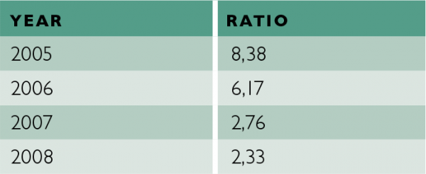 Year-Ratio